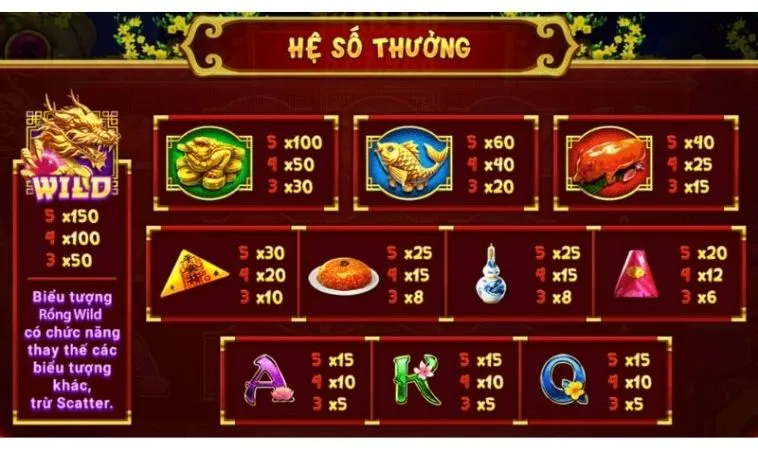 Hệ số thưởng trong game Nổ Hũ Xin Xăm tại 68Win