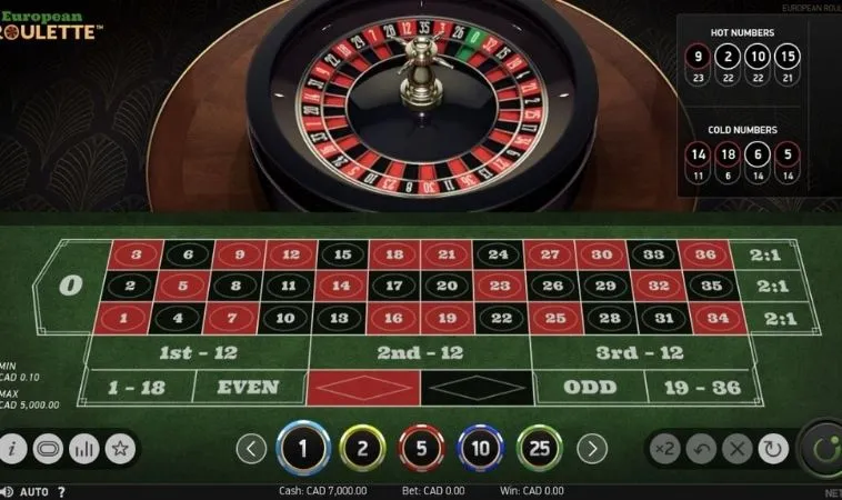 Bàn cược Roulette Tại Nhà Cái 68Win