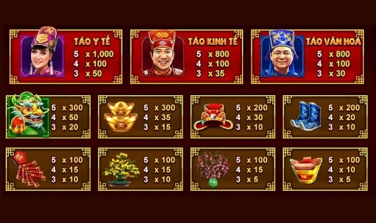 Các biểu tượng trong game Nổ Hũ Táo Quân tại 68Win